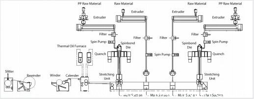 100GSM SMS Non Woven Fabric Production Line For Surgical Cloth